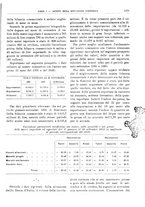 giornale/RML0025821/1931/unico/00001321