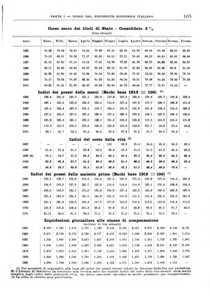 Bollettino di notizie economiche