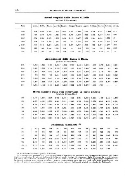 Bollettino di notizie economiche