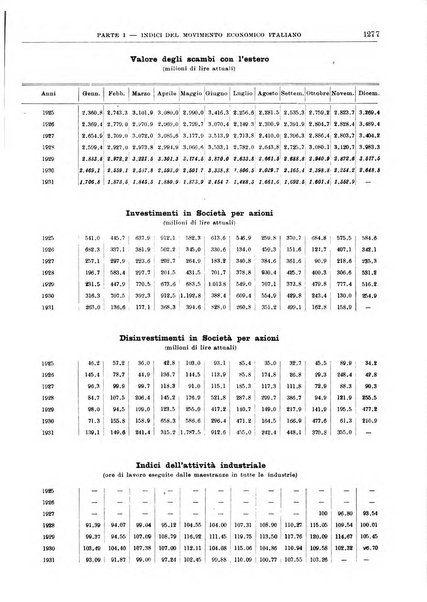 Bollettino di notizie economiche