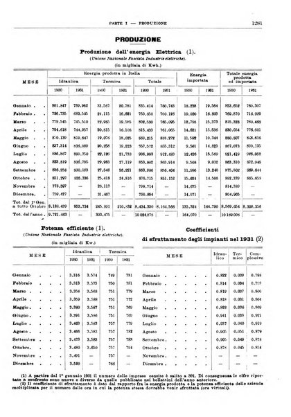 Bollettino di notizie economiche