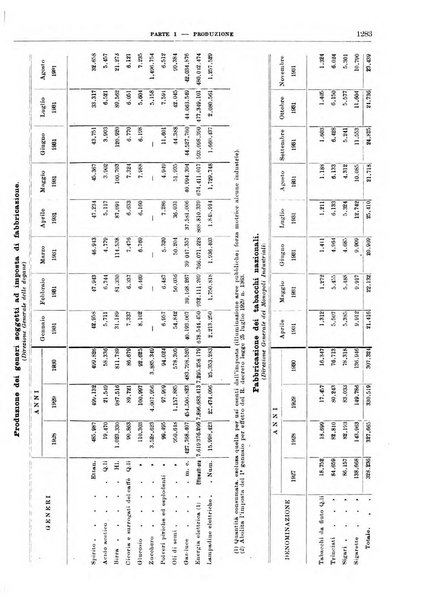 Bollettino di notizie economiche