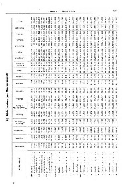 Bollettino di notizie economiche