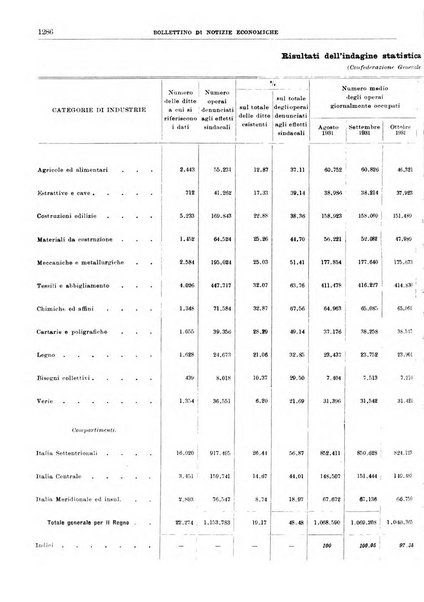 Bollettino di notizie economiche