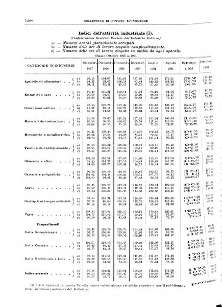 Bollettino di notizie economiche