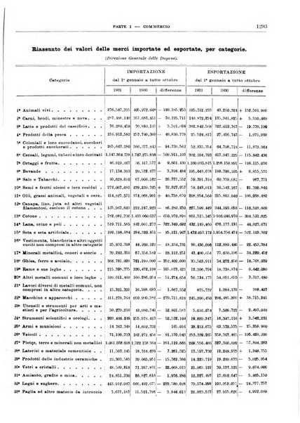 Bollettino di notizie economiche