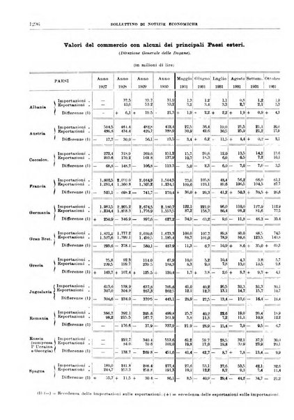 Bollettino di notizie economiche