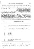 giornale/RML0025821/1931/unico/00001351