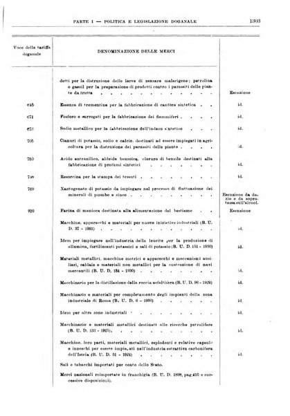 Bollettino di notizie economiche