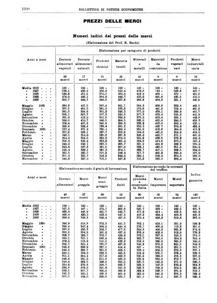 Bollettino di notizie economiche