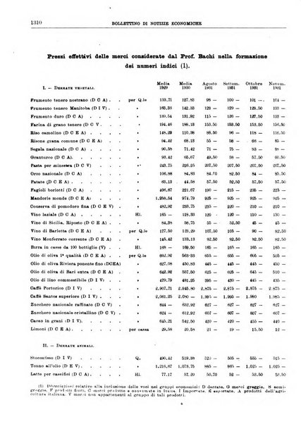 Bollettino di notizie economiche