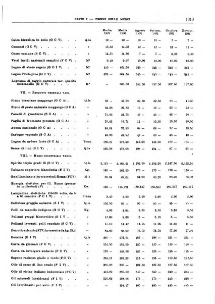 Bollettino di notizie economiche