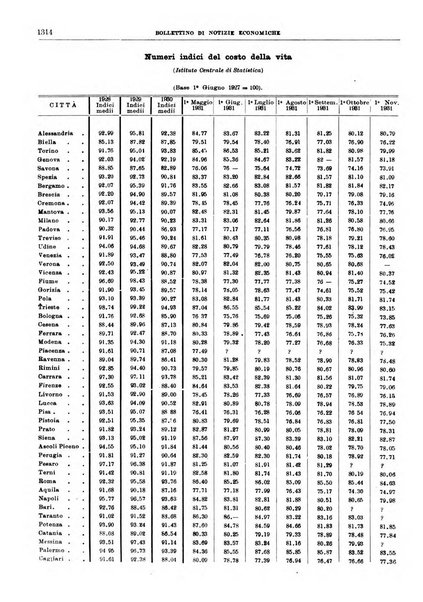 Bollettino di notizie economiche