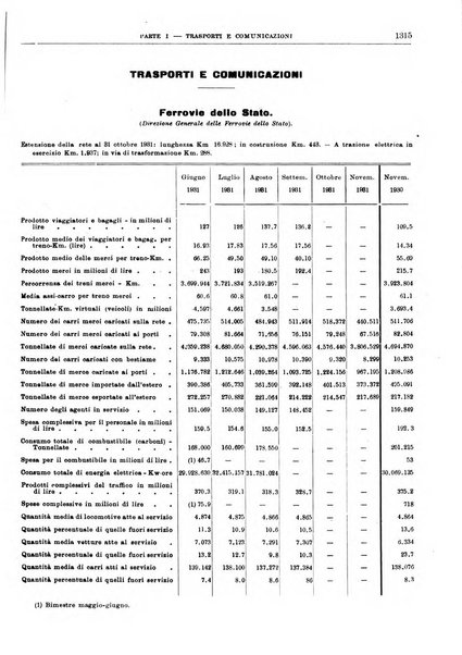 Bollettino di notizie economiche