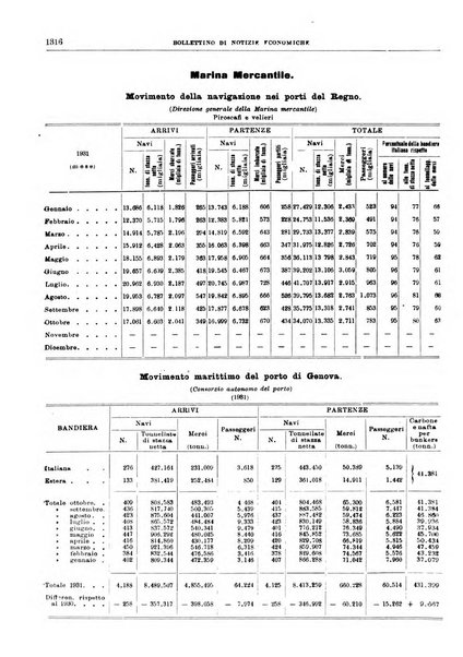 Bollettino di notizie economiche