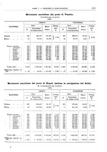 Bollettino di notizie economiche