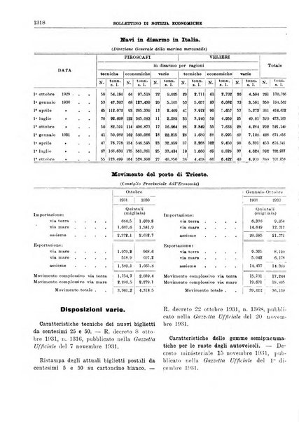 Bollettino di notizie economiche