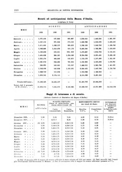 Bollettino di notizie economiche