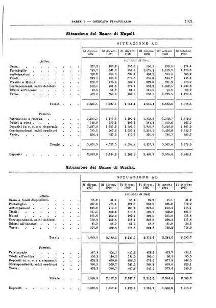 Bollettino di notizie economiche