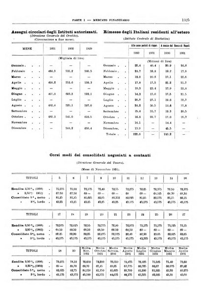 Bollettino di notizie economiche