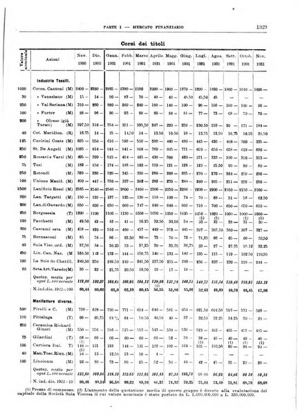 Bollettino di notizie economiche