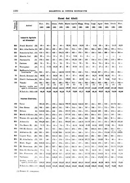 Bollettino di notizie economiche