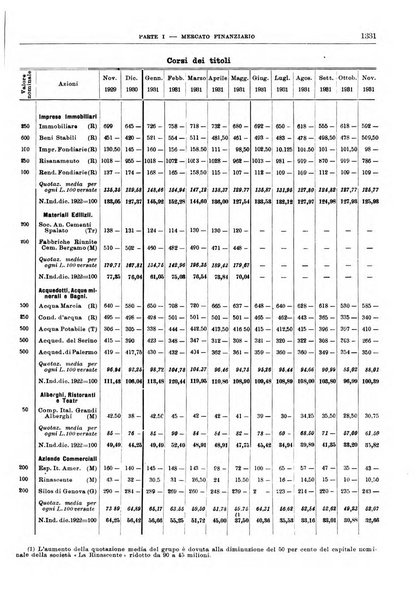 Bollettino di notizie economiche