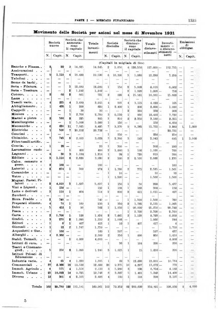 Bollettino di notizie economiche