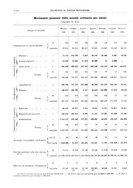 Bollettino di notizie economiche