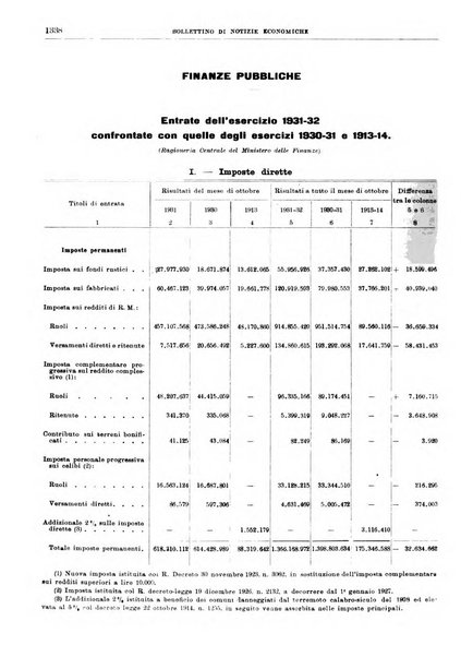 Bollettino di notizie economiche