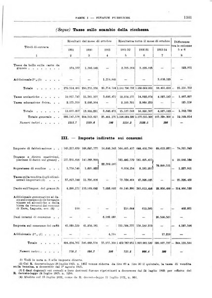 Bollettino di notizie economiche