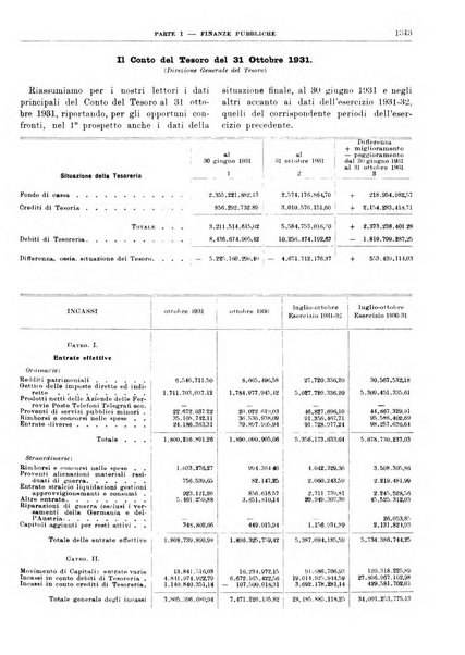 Bollettino di notizie economiche