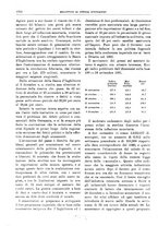 giornale/RML0025821/1931/unico/00001402