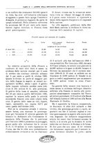 giornale/RML0025821/1931/unico/00001403