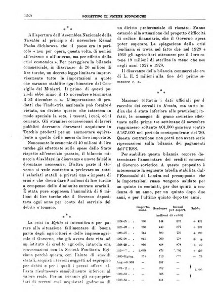 Bollettino di notizie economiche