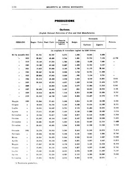 Bollettino di notizie economiche