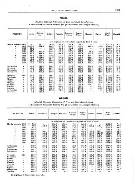 Bollettino di notizie economiche