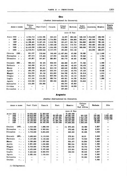 Bollettino di notizie economiche