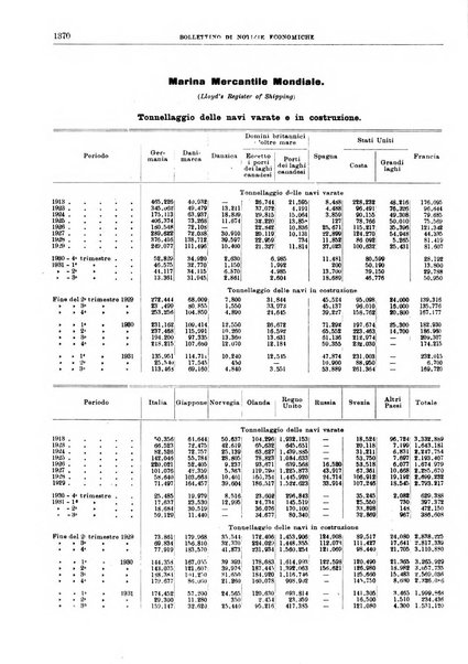 Bollettino di notizie economiche