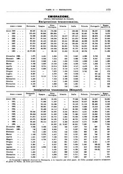 Bollettino di notizie economiche