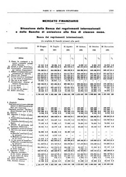 Bollettino di notizie economiche