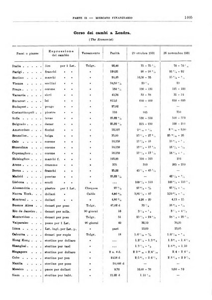 Bollettino di notizie economiche