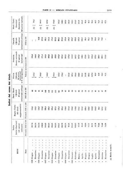 Bollettino di notizie economiche