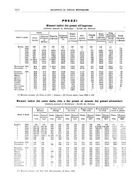 Bollettino di notizie economiche