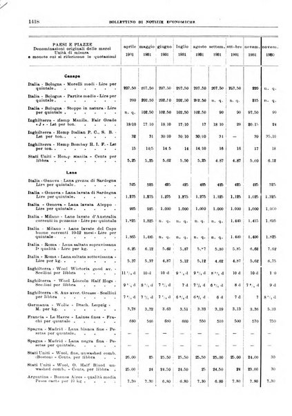 Bollettino di notizie economiche