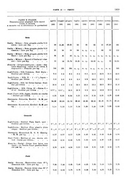 Bollettino di notizie economiche