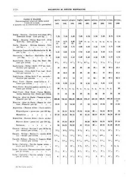 Bollettino di notizie economiche