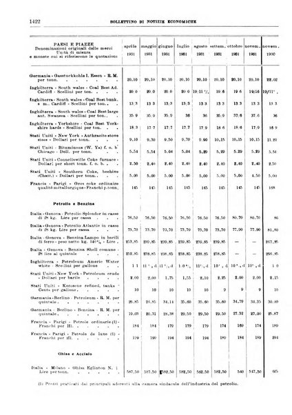 Bollettino di notizie economiche