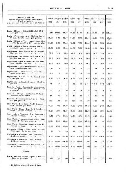 Bollettino di notizie economiche