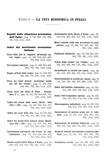 Bollettino di notizie economiche